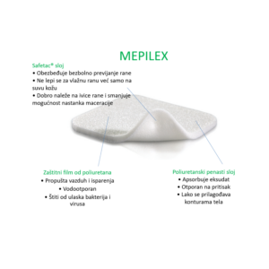 Mepilex Ag 12.5×12.5 cm