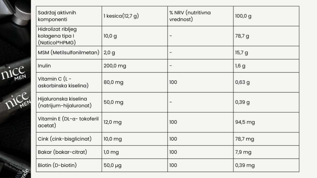 Nice Men Collagen 15 kesica