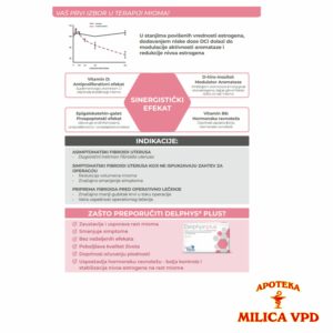 DELPHYS PLUS TBL A30