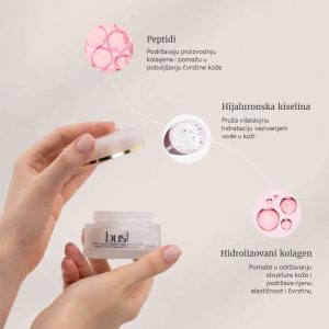 BIOCLINICA BUST,krema za grudi, dekolte i kožu iznad lakata,  50 ML